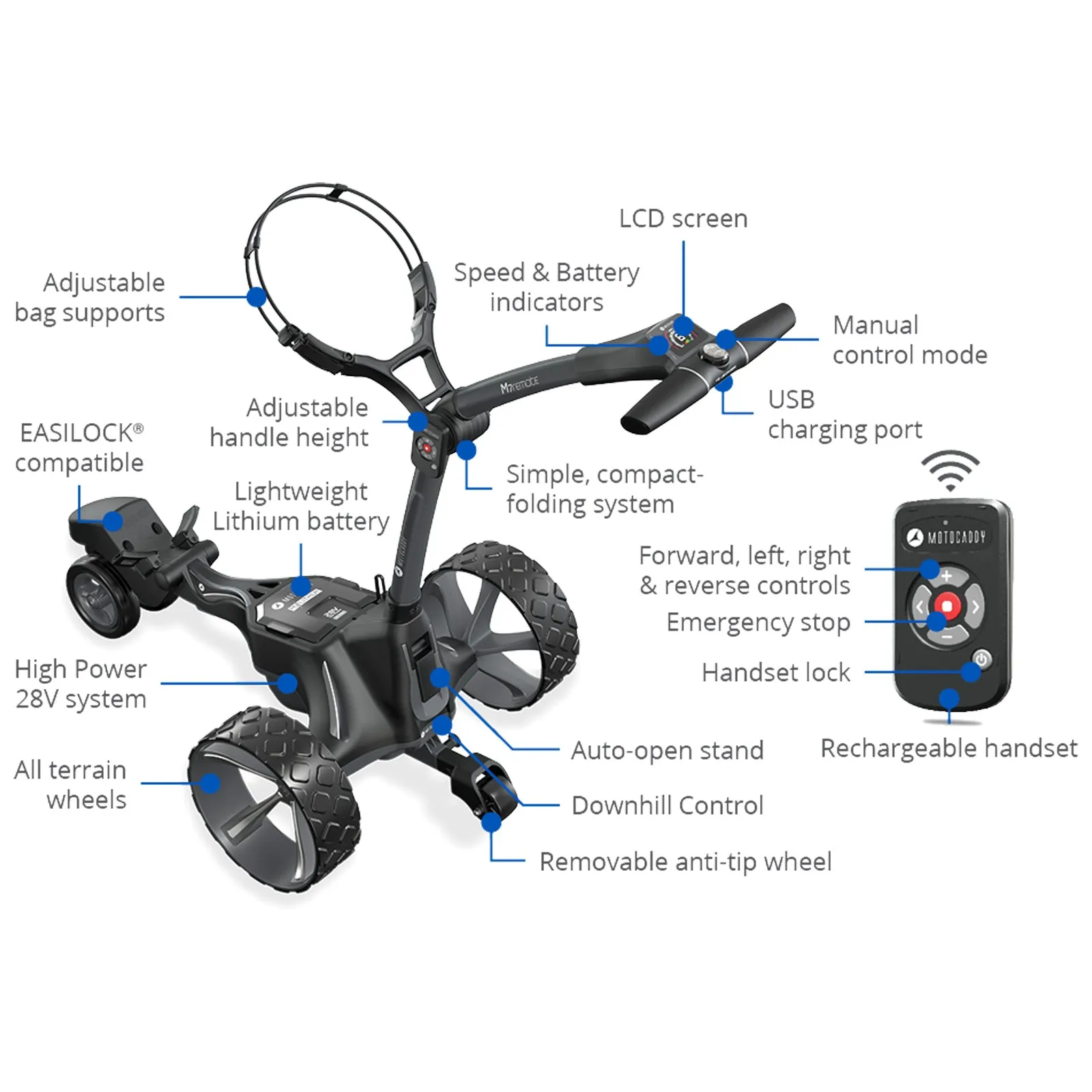 2024 Motocaddy M7 REMOTE Electric Golf Trolley