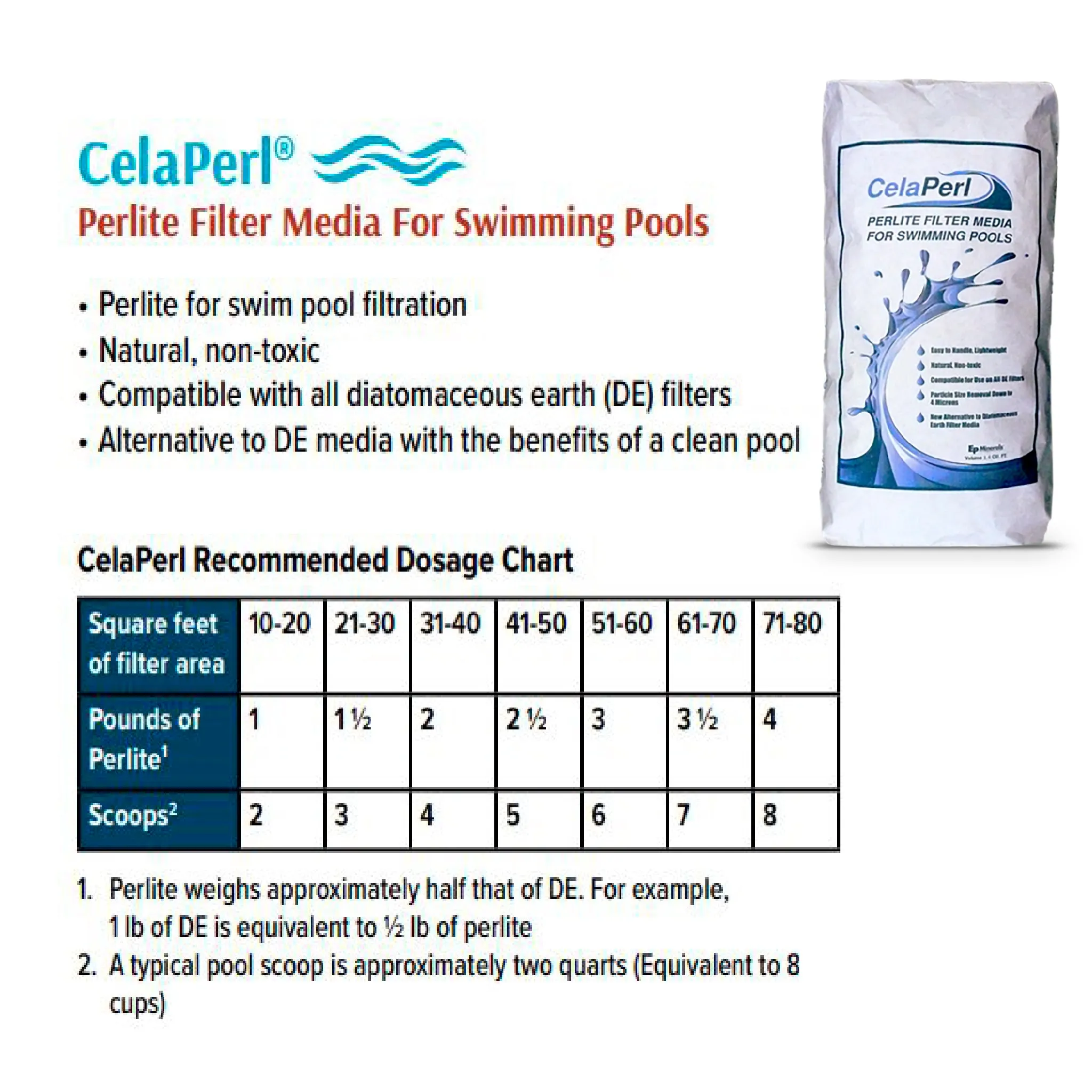 CelaPerl Perlite Pool Filter Aid – Diatomaceous Earth Alternative - Swimming Pool & Spa Filtration – 12 Pounds = 24 Pounds DE