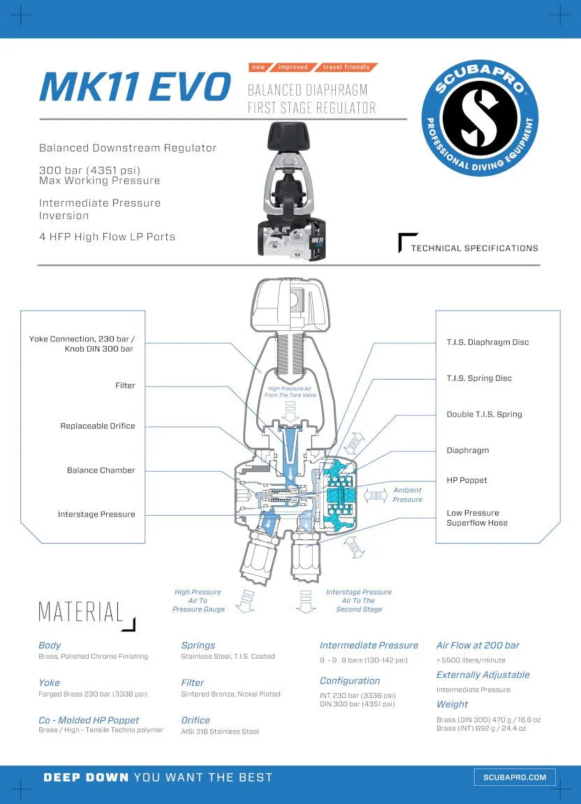 Scubapro MK11 EVO/ C370 Regulator (2024 New Version)