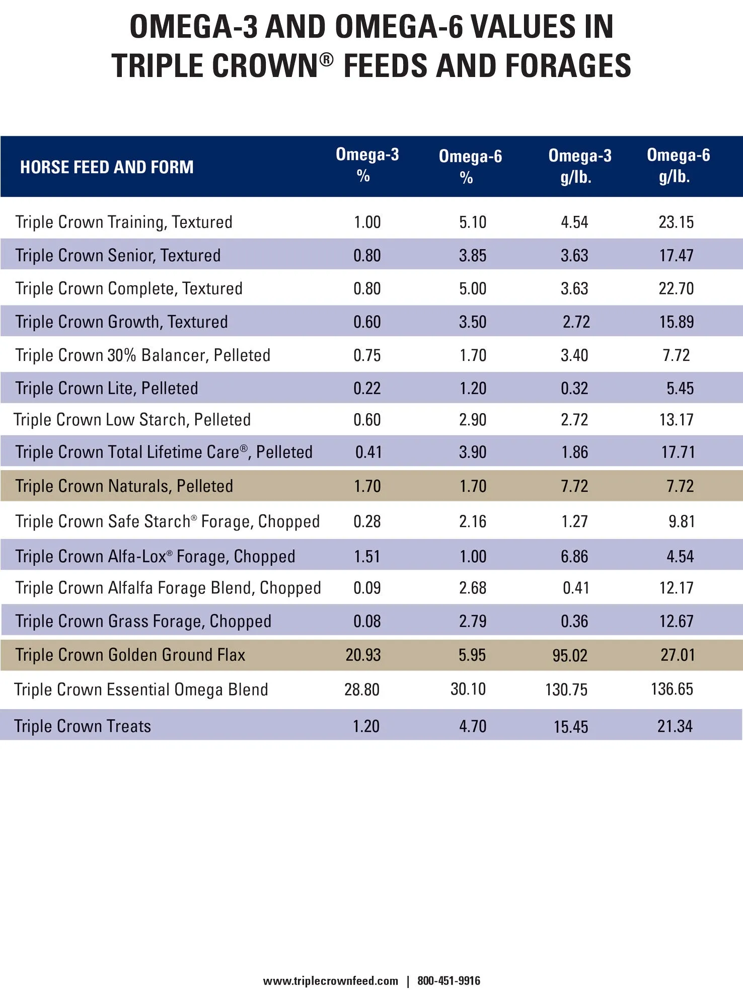 Triple Crown Growth Horse Feed