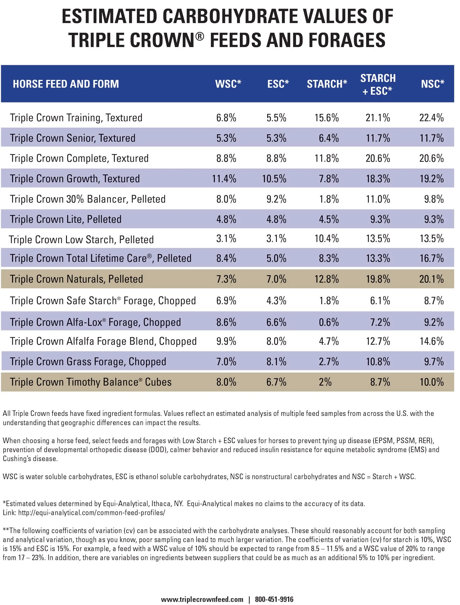 Triple Crown Growth Horse Feed