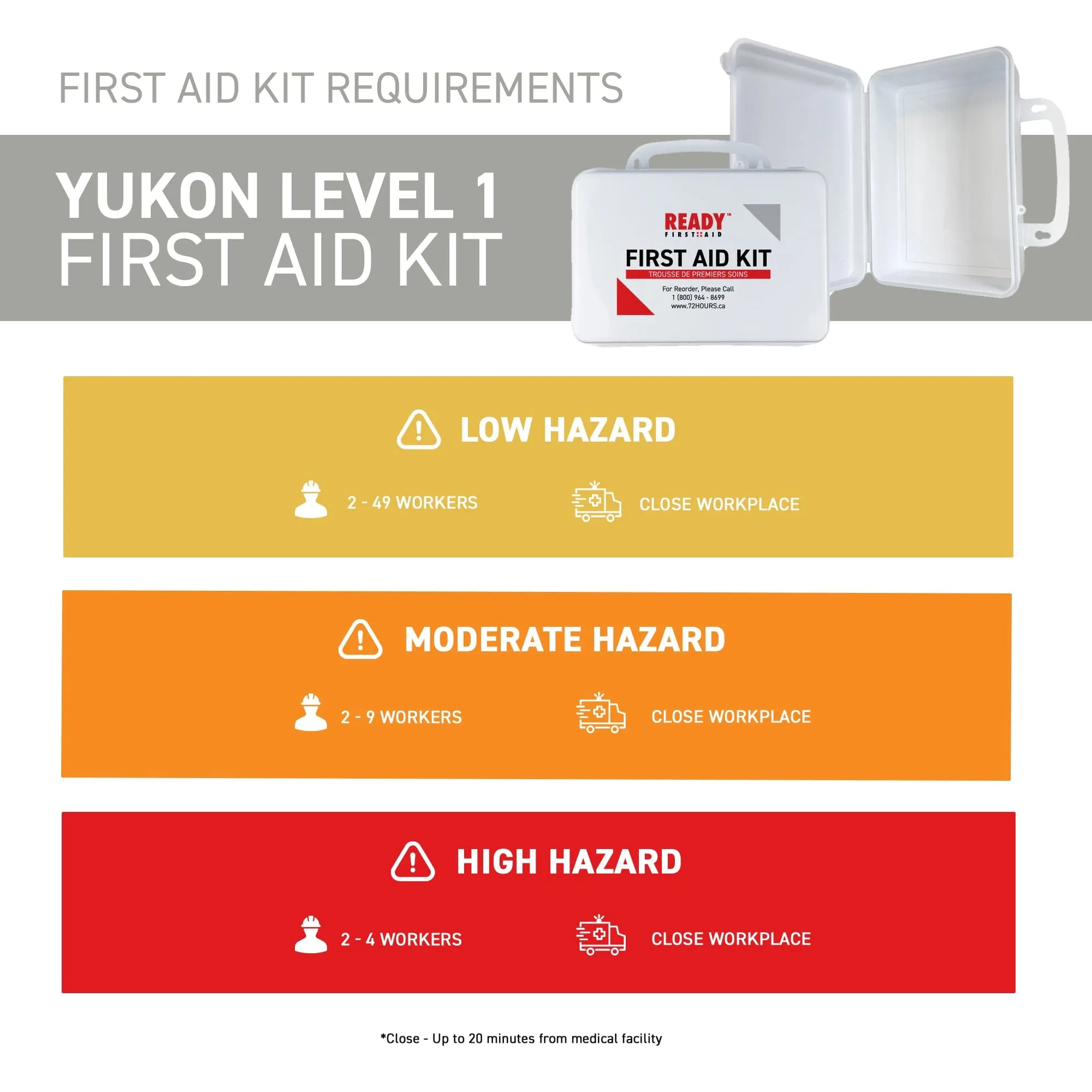 Yukon Level 1 First Aid Kit with Plastic Box